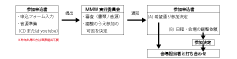 もとぶら観光あるき始まります！