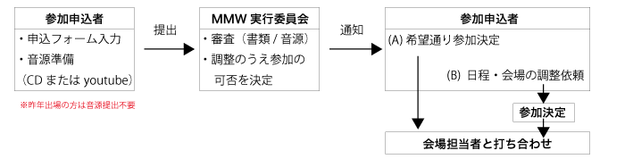 申込後.png